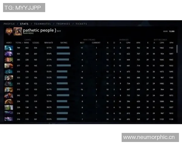 DOTA2团队协作排行榜揭晓TES战队荣登第五名展现强大团队实力