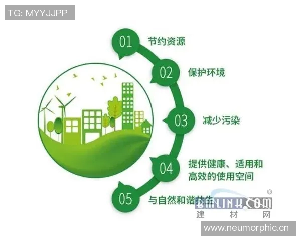 创新建材应用推动绿色建筑发展助力可持续城市建设与环境保护